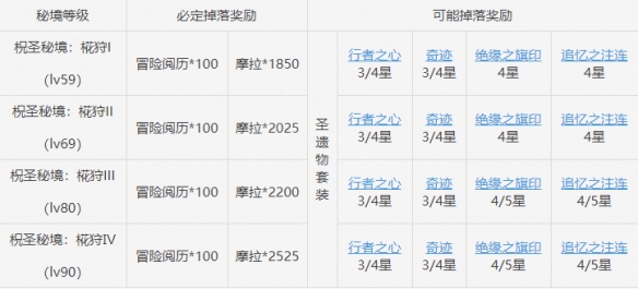 原神绝缘套在哪刷 原神绝缘套掉落方法介绍