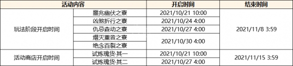 原神2.2版本更新什么 原神2.2版本更新内容一览