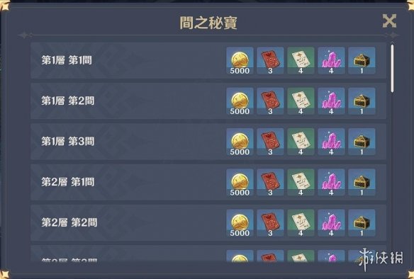 原神深渊怎么打 原神深渊攻略规则介绍