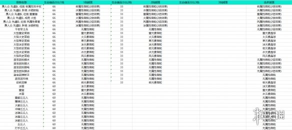 原神元素能量怎么获取 原神元素能量获取机制分析