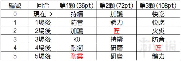 怪物猎人世界古代龙人炼金饰品心得（怪物猎人世界古代龙人的金票怎么得）