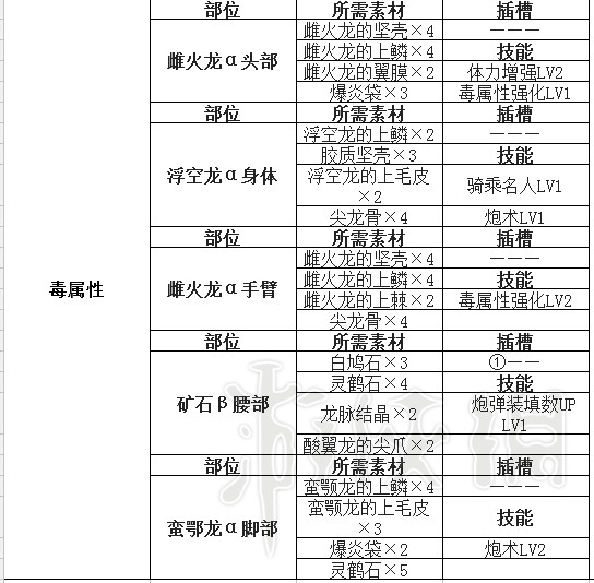 怪物猎人世界盾斧指南及配装分享 怪物猎人世界盾斧怎么超解 操作详解_网