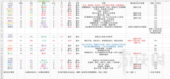 怪物猎人世界片手剑选择推荐（怪物猎人世界片手剑是什么意思）
