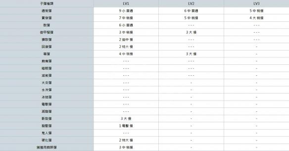 怪物猎人世界重弩派生大全 全重弩素材+派生路线一览表 总览