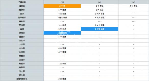 怪物猎人世界轻弩派生大全 全轻弩派生路线+强化素材详解 总览