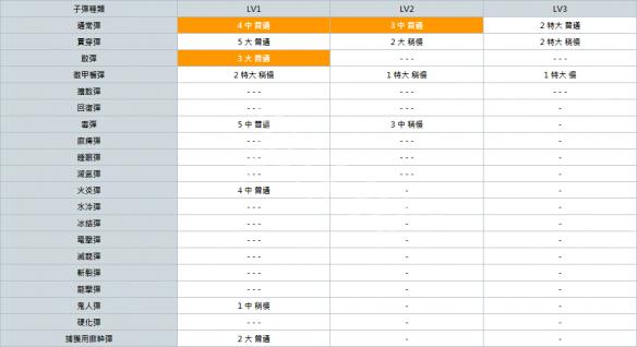 怪物猎人世界轻弩派生大全 全轻弩派生路线+强化素材详解 总览
