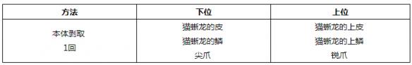 怪物猎人世界小型生物掉落素材一览 怪物猎人世界小型怪物