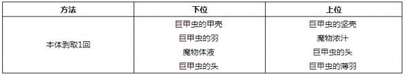 怪物猎人世界小型生物掉落素材一览 小型生物掉落哪些素材