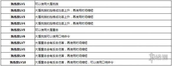 怪物猎人世界猫道具全等级效果一览 猫有哪些道具