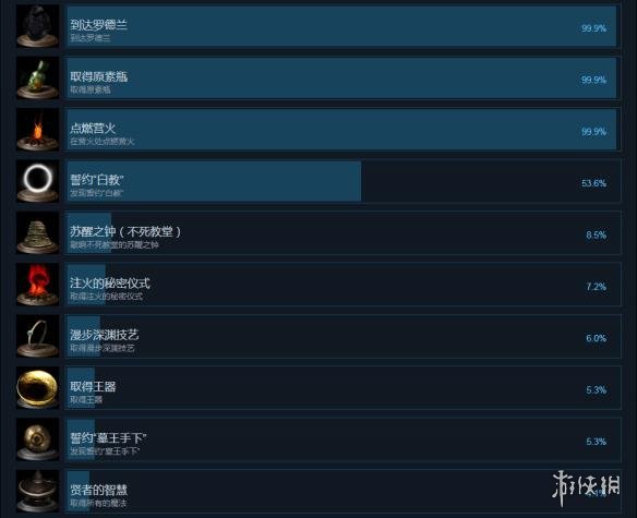黑暗之魂重制版中文成就列表一览（黑暗之魂全成就攻略）