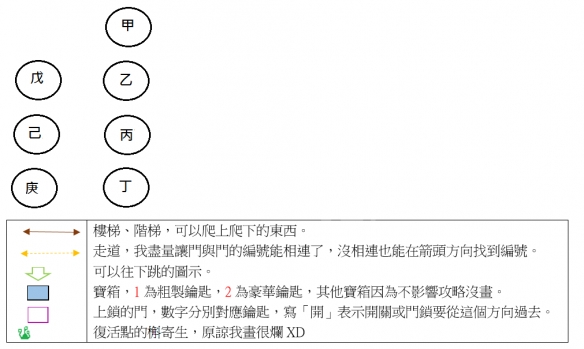 噬血代码白血教堂怎么走 噬血代码白血教堂地图100%