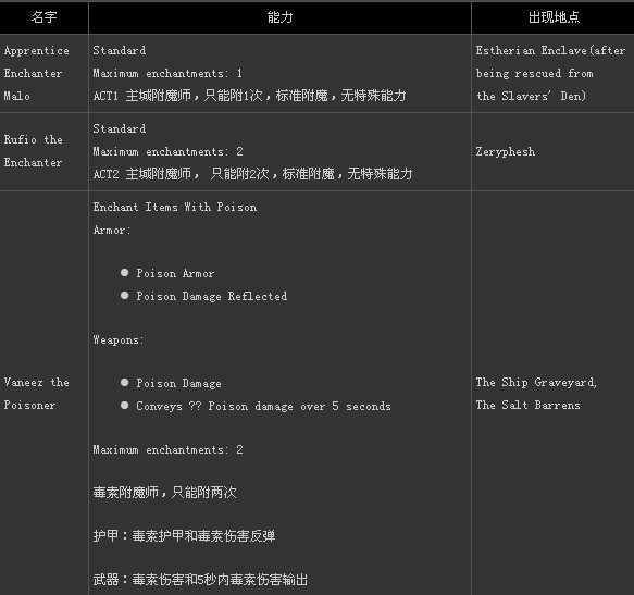 《火炬之光2》附魔师全资料 火炬之光2附魔宗师在哪