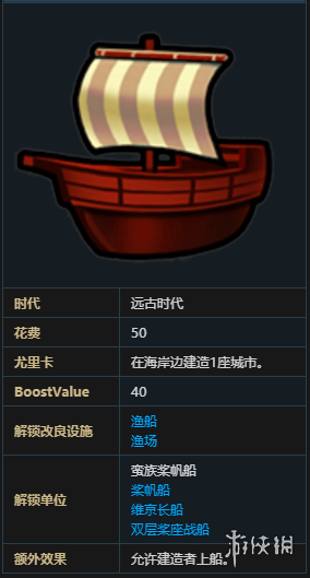 文明6远古时代科技有哪些 文明6远古时代科技效果介绍