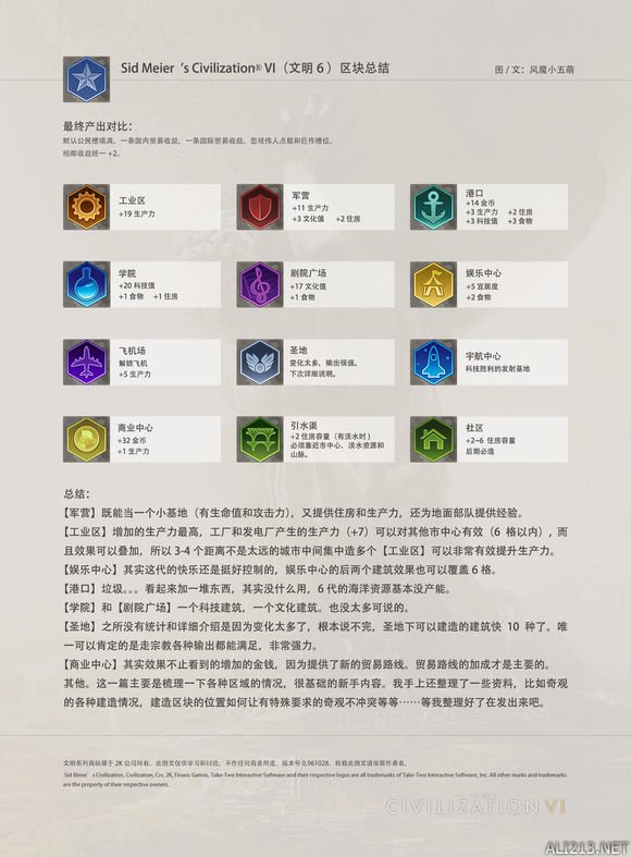 《文明6》新手区块图文总结 文明6什么区域最有用