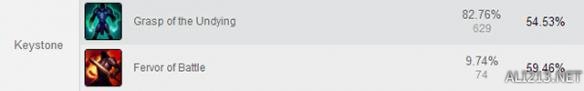 《英雄联盟》6.8版本强势上单天赋加点及胜率一览