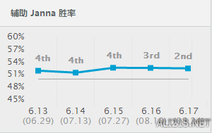 《英雄联盟》凤女玩法及天赋加点等一览