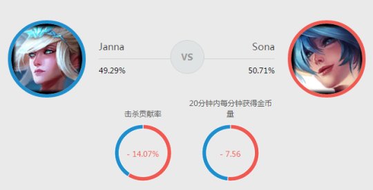 《英雄联盟》凤女玩法及天赋加点等一览