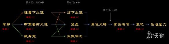 死亡细胞新手进阶攻略 死亡细胞新手攻略全方位新手实用技巧介绍