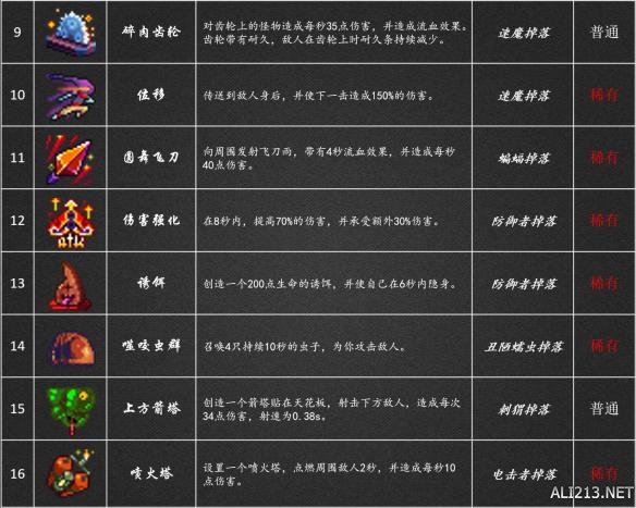 死亡细胞道具武器掉落地点几率效果图鉴大全 全收集攻略 道具图鉴