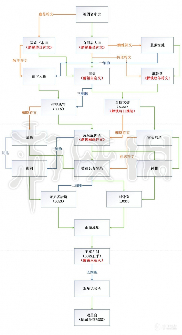 死亡细胞全地图路线图一览 死亡细胞路线怎么走