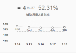 英雄联盟辅助风女怎么玩 英雄联盟风女是辅助吗