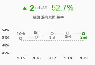 英雄联盟深海泰坦怎么玩（lol深海泰坦台词最帅一句）