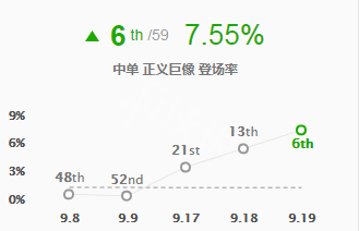 英雄联盟加里奥S9怎么玩 英雄联盟加里奥s9怎么玩视频