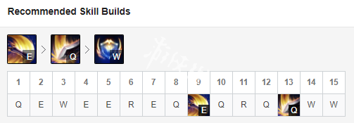 英雄联盟s9德玛西亚之力怎么玩 lol盖伦天赋出装s9推荐