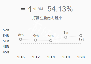 英雄联盟9.20扎克怎么玩 英雄联盟扎克出装顺序