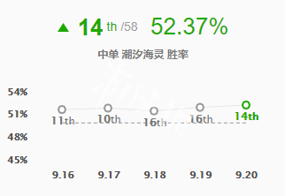 英雄联盟9.20小鱼人怎么玩 英雄联盟9.20小鱼人怎么玩视频