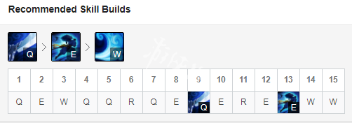 英雄联盟S9亚索出装符文推荐 lolS9疾风剑豪亚索怎么玩