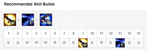 英雄联盟奎因怎么玩 英雄联盟奎因天赋s9出装推荐