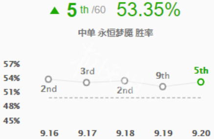 英雄联盟梦魇怎么玩（英雄联盟梦魇玩法教学）