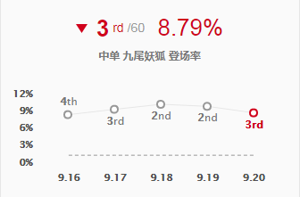 英雄联盟狐狸怎么玩（英雄联盟狐狸玩法教学）