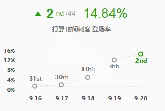 英雄联盟s9艾克打野怎么玩 艾克打野出装s9