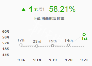 英雄联盟大树怎么出装（英雄联盟大树最新出装）