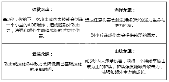 英雄联盟新版本更新内容 英雄联盟季前玩法介绍 炼狱峡谷