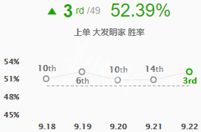 英雄联盟大头怎么玩厉害（lol大头教学视频）