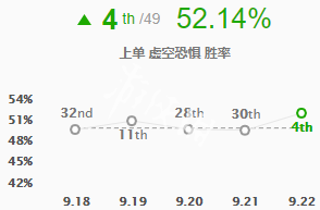 英雄联盟大虫子怎么玩（英雄联盟大虫子强不强）