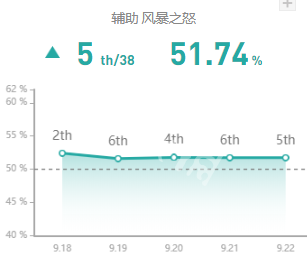 英雄联盟什么辅助厉害 英雄联盟哪个辅助英雄好上手