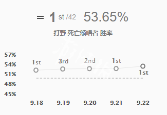 英雄联盟s9打野死歌怎么玩 lol死歌打野s11