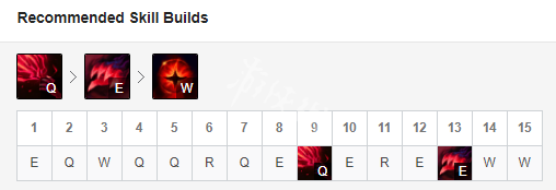 英雄联盟乌鸦怎么玩 英雄联盟s9乌鸦符文出装一览_网