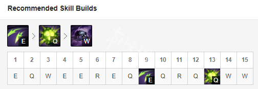 英雄联盟9.23蛇女怎么玩 英雄联盟9.23版本征服者蛇女玩法_网