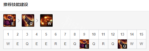 英雄联盟打野蒙多天赋怎么带 英雄联盟打野蒙多符文天赋推荐_网