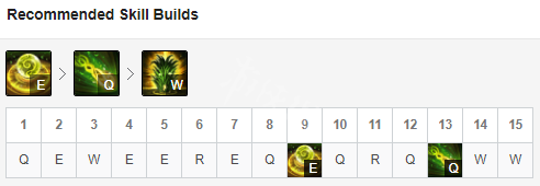 英雄联盟翠神怎么打野 英雄联盟翠神打野天赋玩法出装一览_网