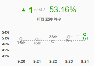 英雄联盟翠神怎么打野 英雄联盟翠神打野天赋玩法出装一览_网