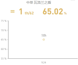 英雄联盟中单宝石怎么玩 英雄联盟中单宝石天赋出装玩法一览_网