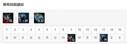 英雄联盟上单狮子狗怎么玩 英雄联盟上单狮子狗玩法天赋一览_网
