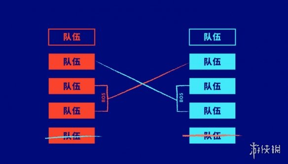 英雄联盟s10入围赛队伍有哪些 lols10入围赛规则介绍