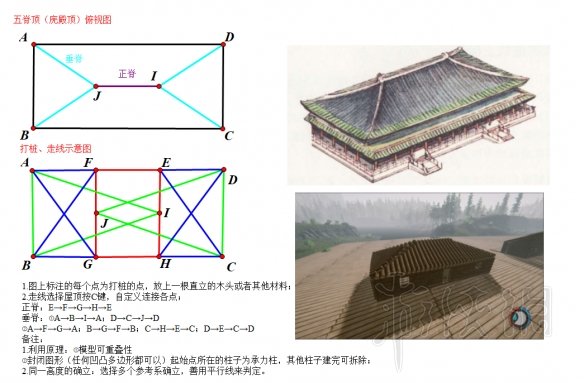 森林theforest古建筑屋顶布局图文解析（theforest屋顶怎么做）